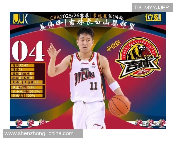 2026篮球灵活性排行榜：西安篮球队位居第4名